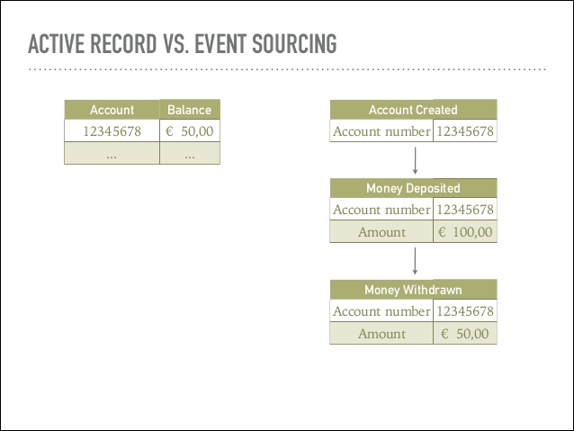 Active record vs. event sourcing